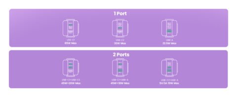 UGREEN Uno 65W USB C Charger. Nexode 3-Port GaN Fast Compact Wall Charger Block Type C Power Adapter for iPhone 16 Pro Max/15. MacBook. Galaxy S24 Ultra PPS45W. Pixel 9/8. Steam Deck. ROG Ally. Purple